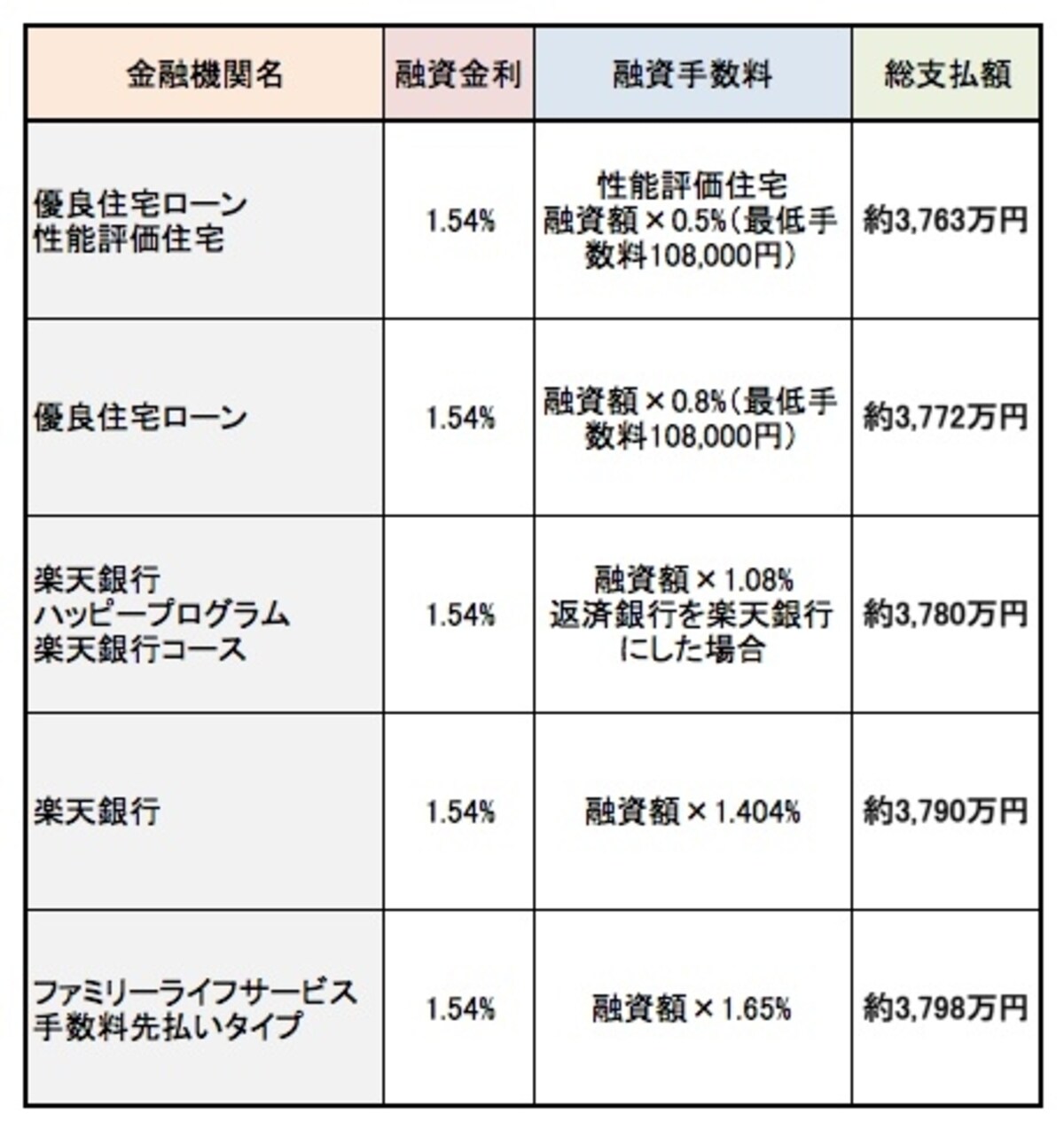 201509flat35