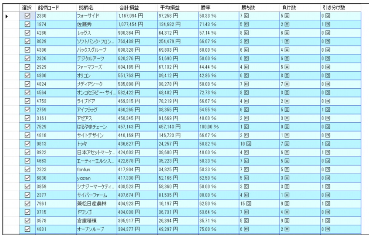 システムトレードの達人