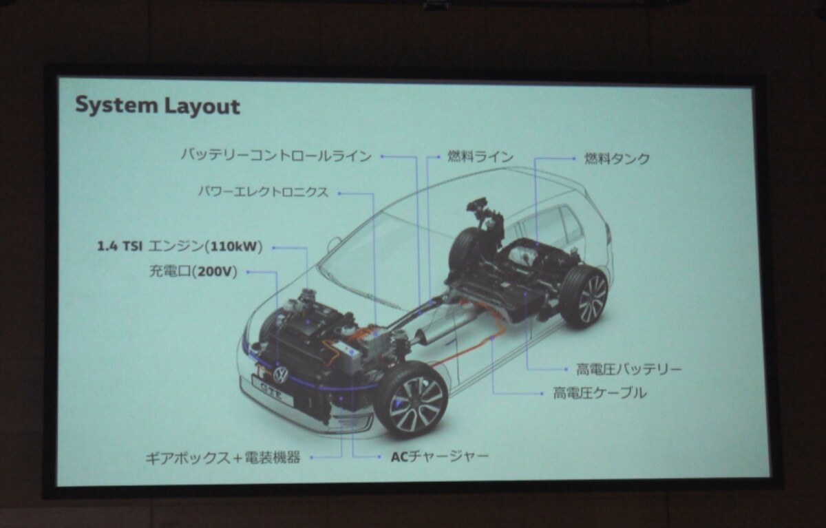 フォルクスワーゲン・ゴルフGTE