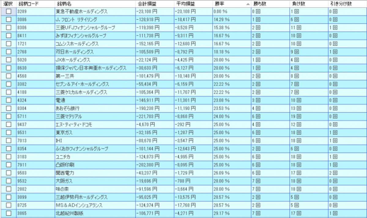 システムトレードの達人