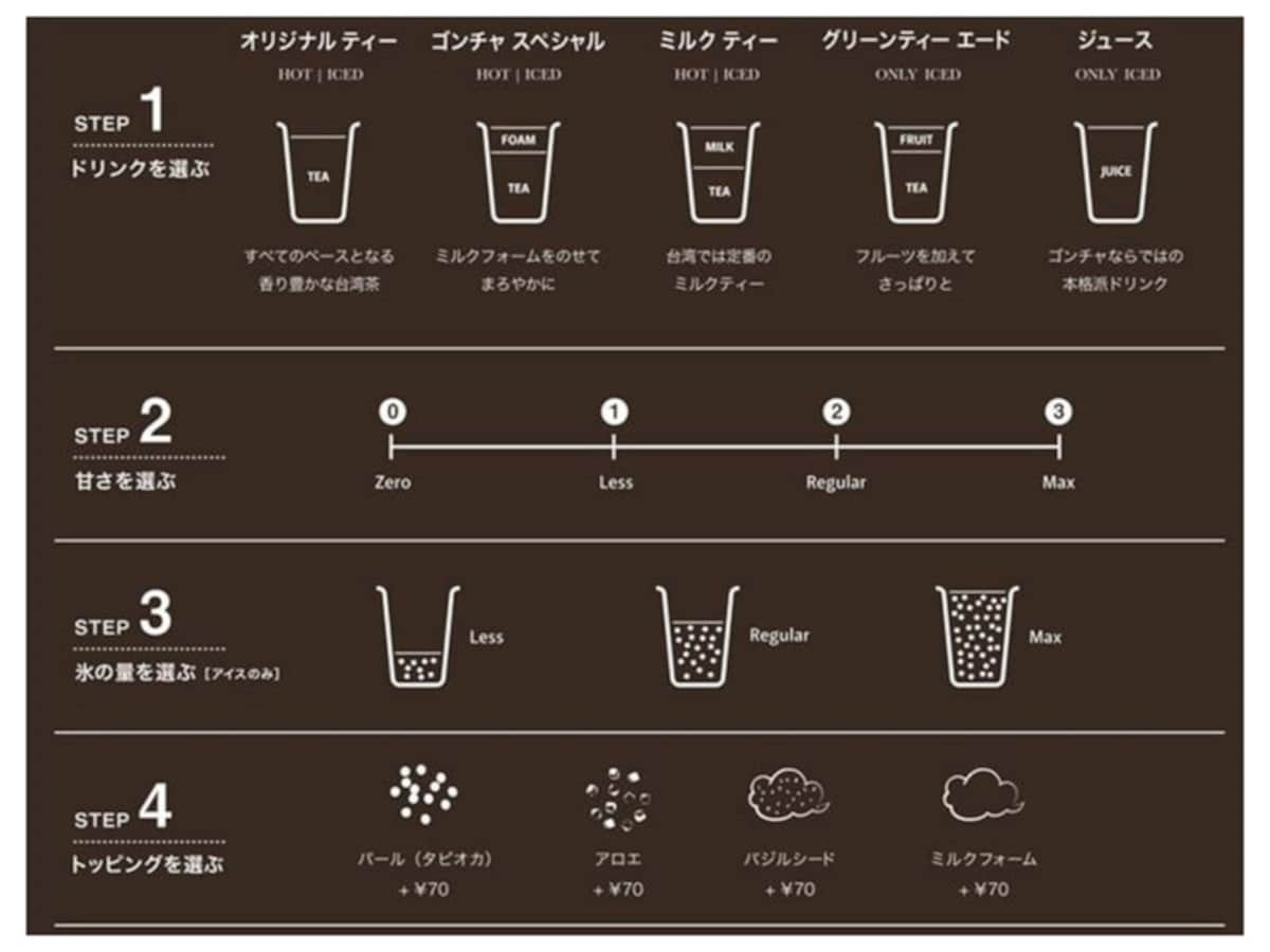 注文方法
