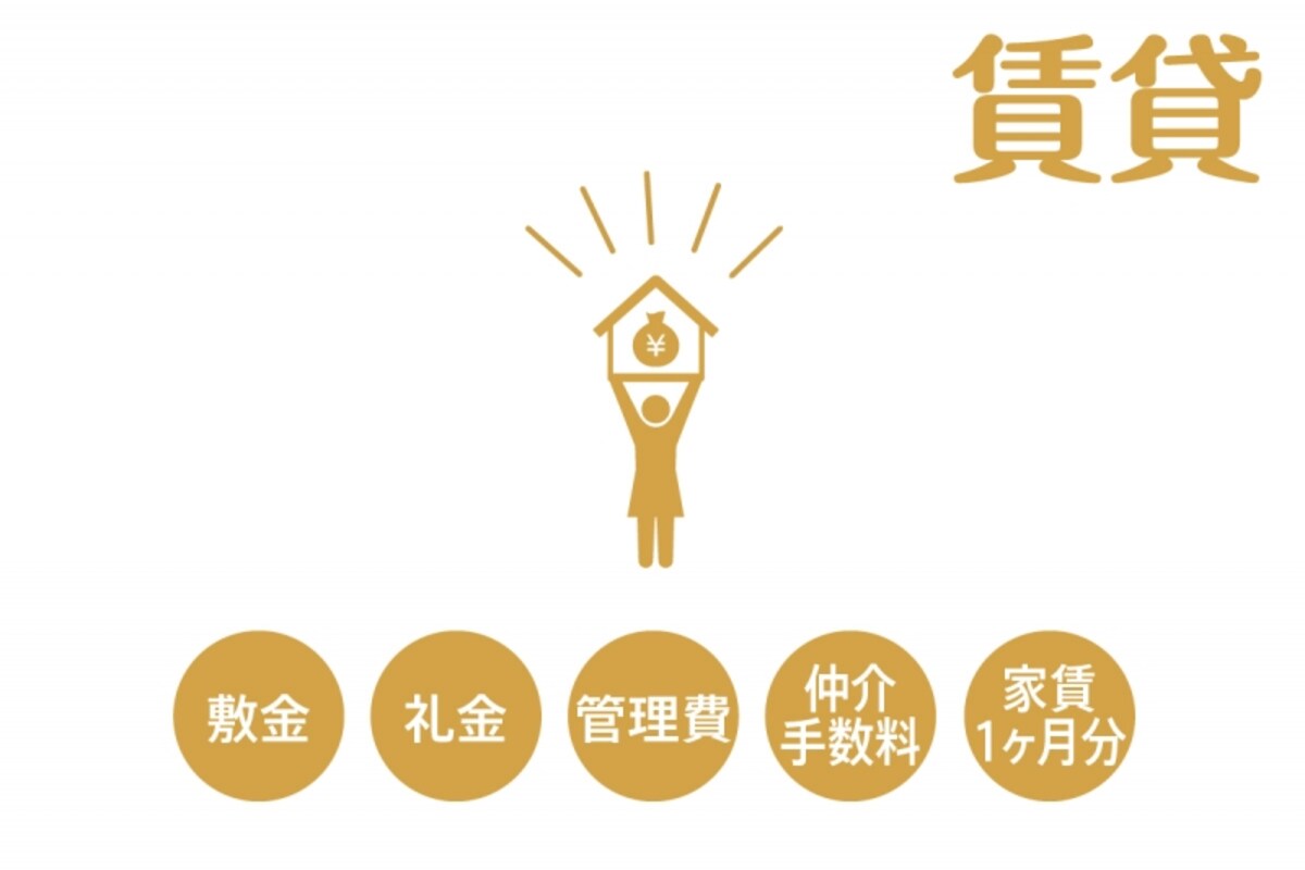賃貸