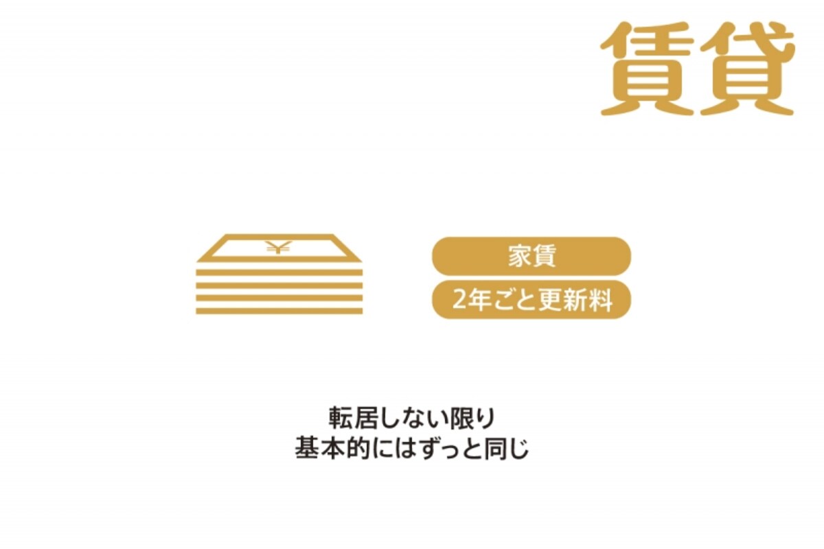 賃貸