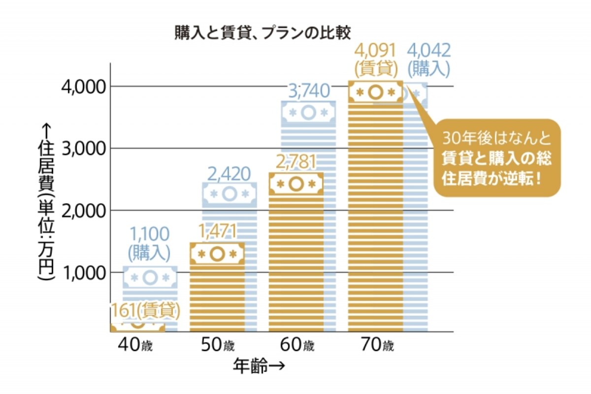 比較
