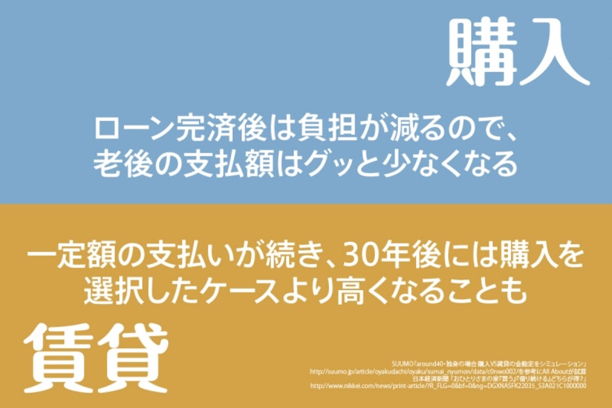比較