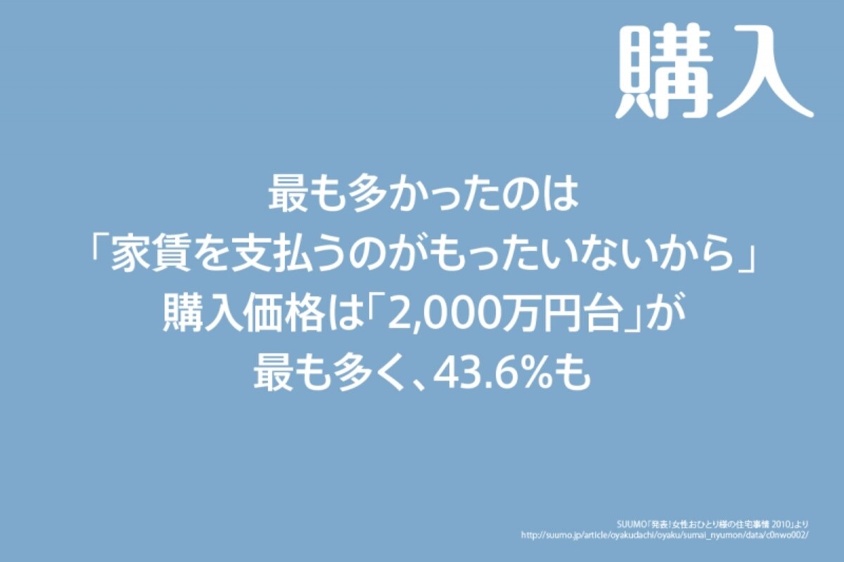 購入