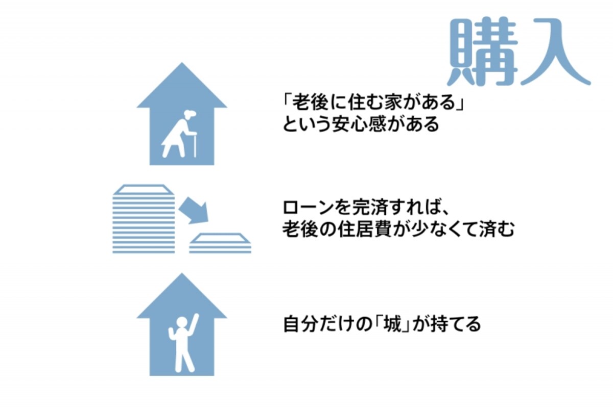 購入