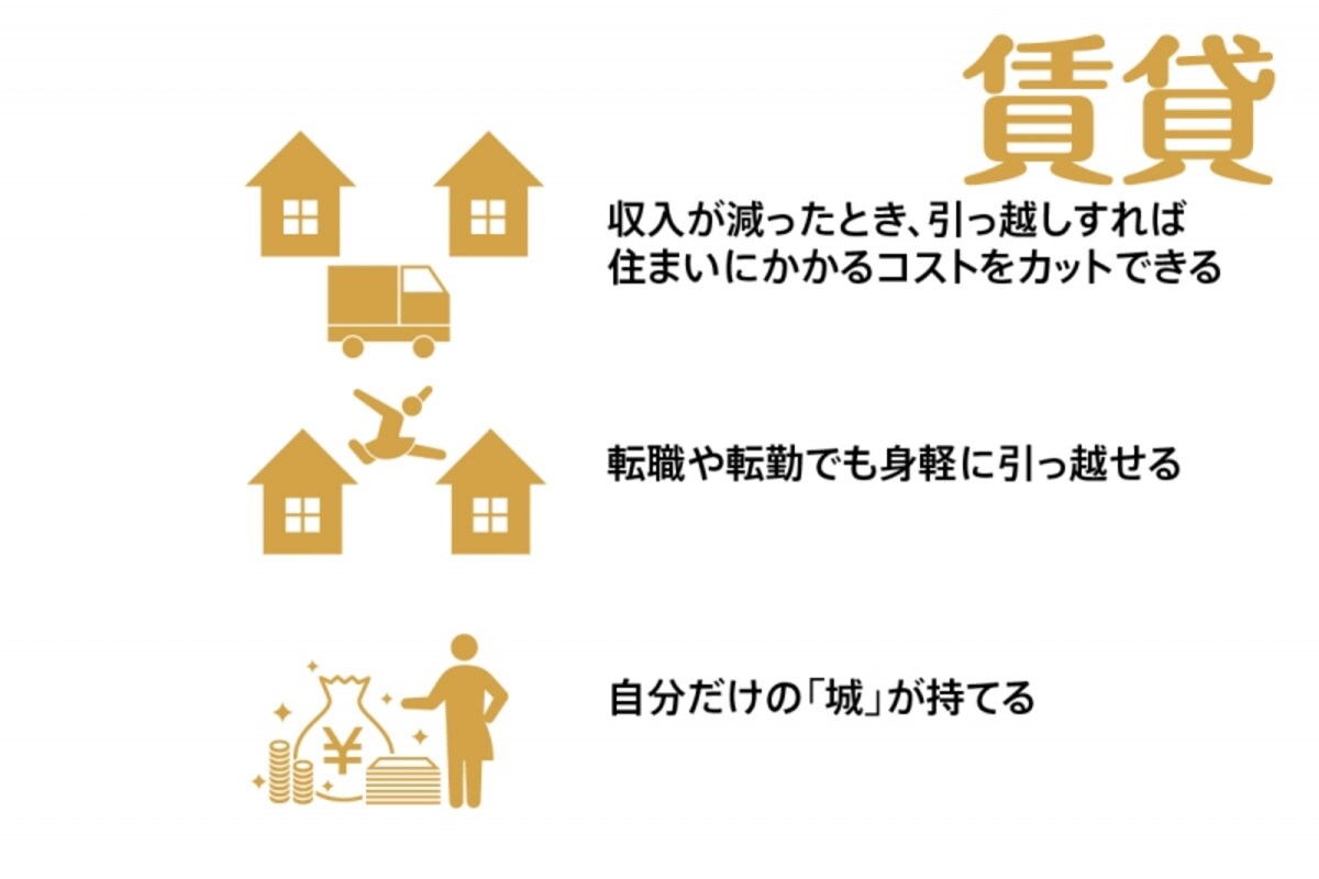 賃貸
