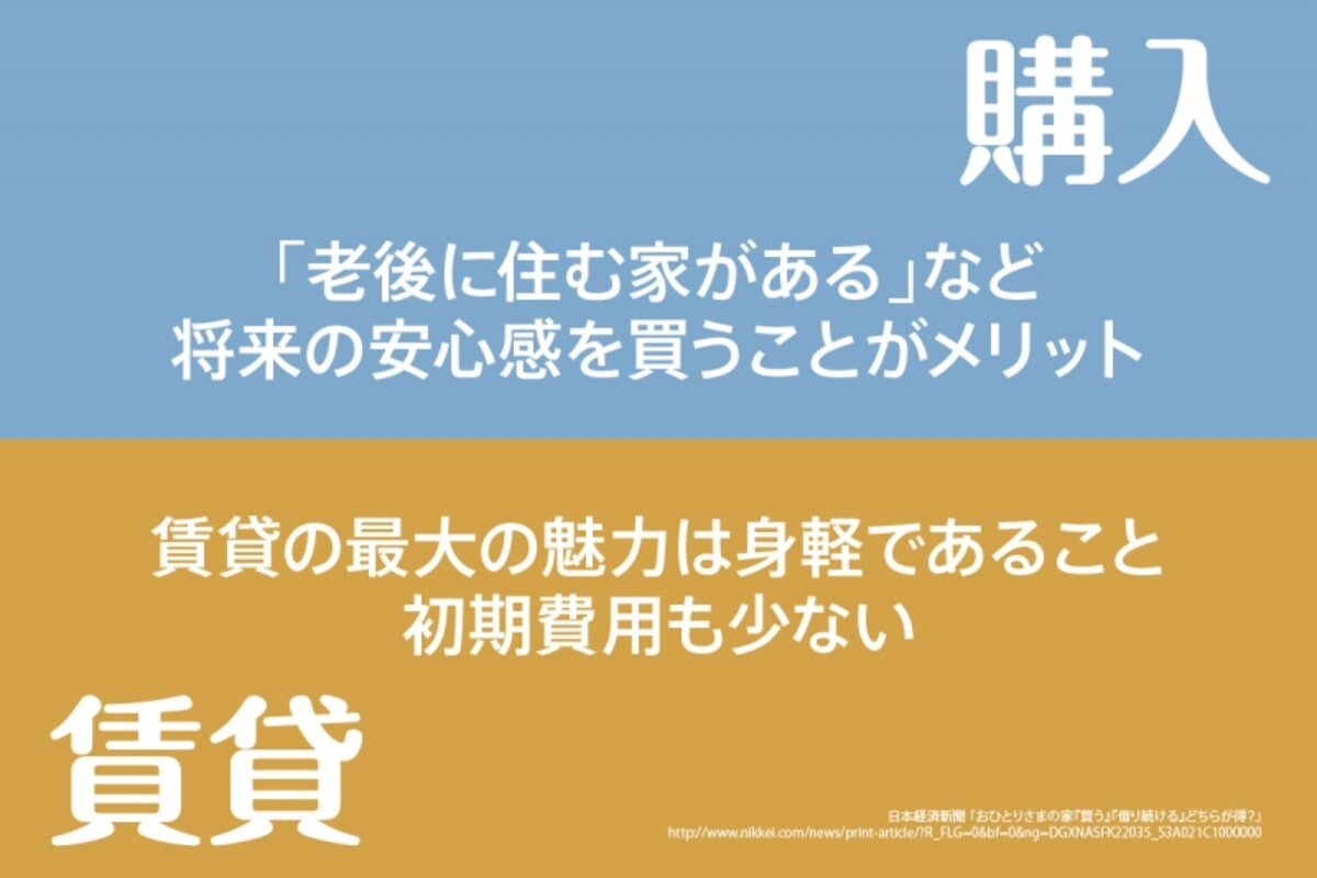 メリット