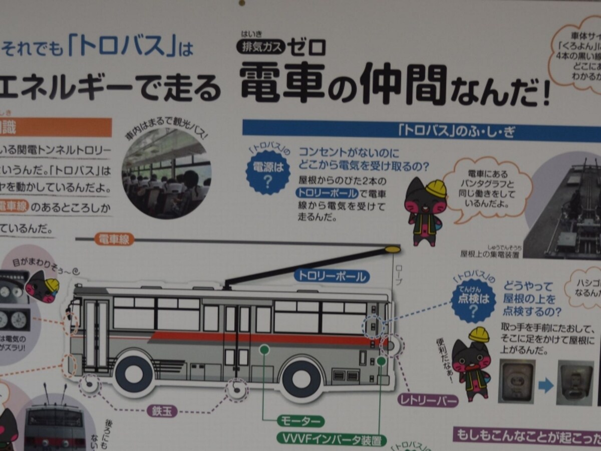トロリーバスの説明板