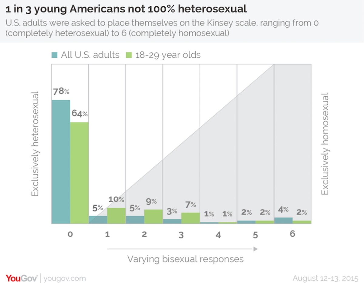アメリカ人のセクシュアリティ