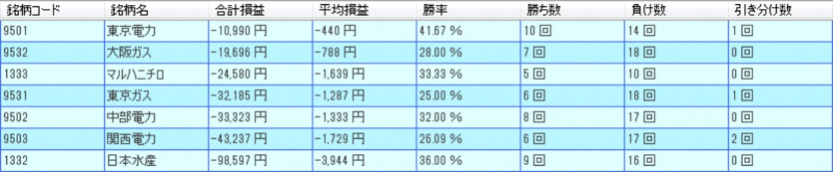 システムトレードの達人