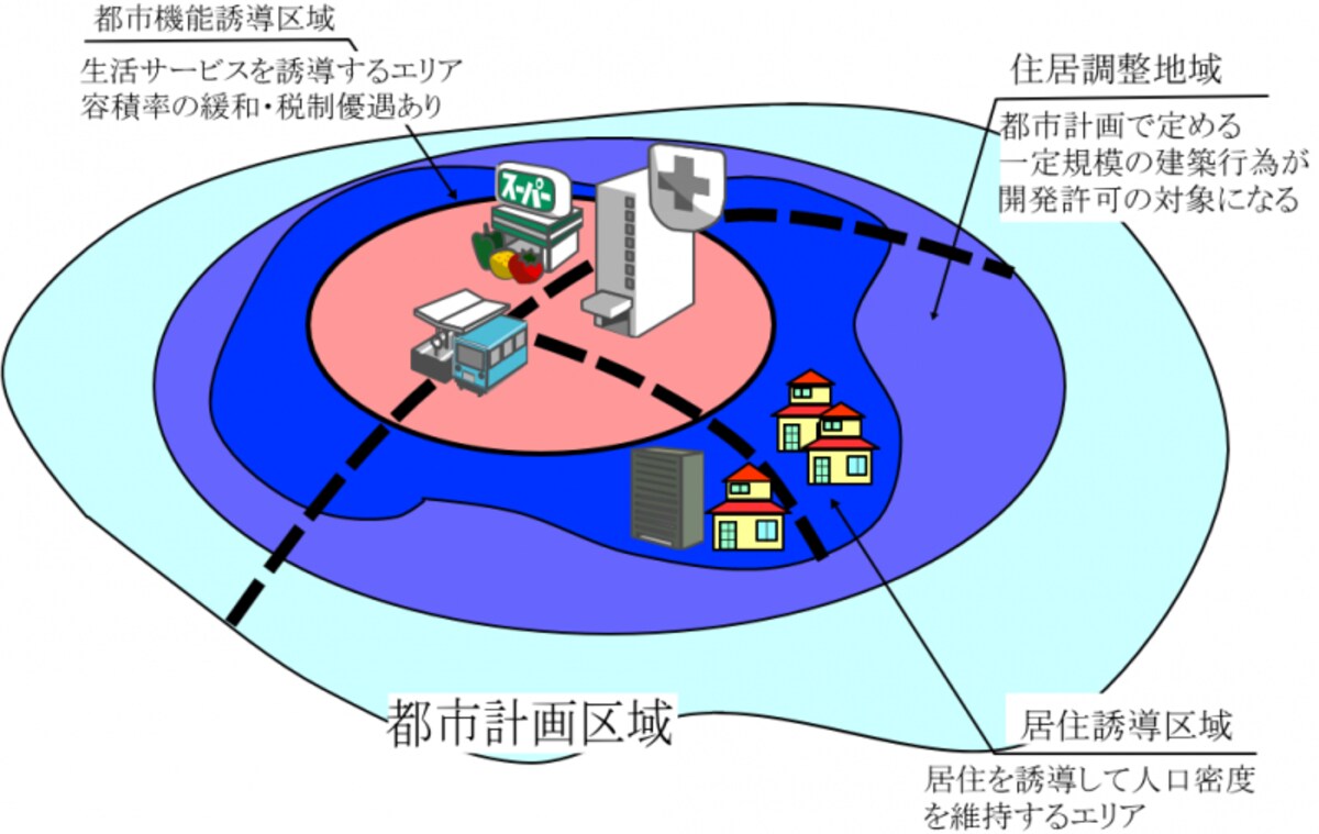 都市再生特別措置法等の一部を改正する法律で新設された立地適正化計画とは？