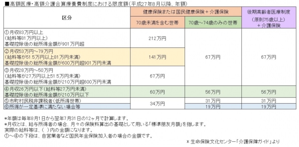 ＊生命保険文化センター「介護保障ガイド」をもとにガイド平野が図表作成（クリックすると拡大表示されます）