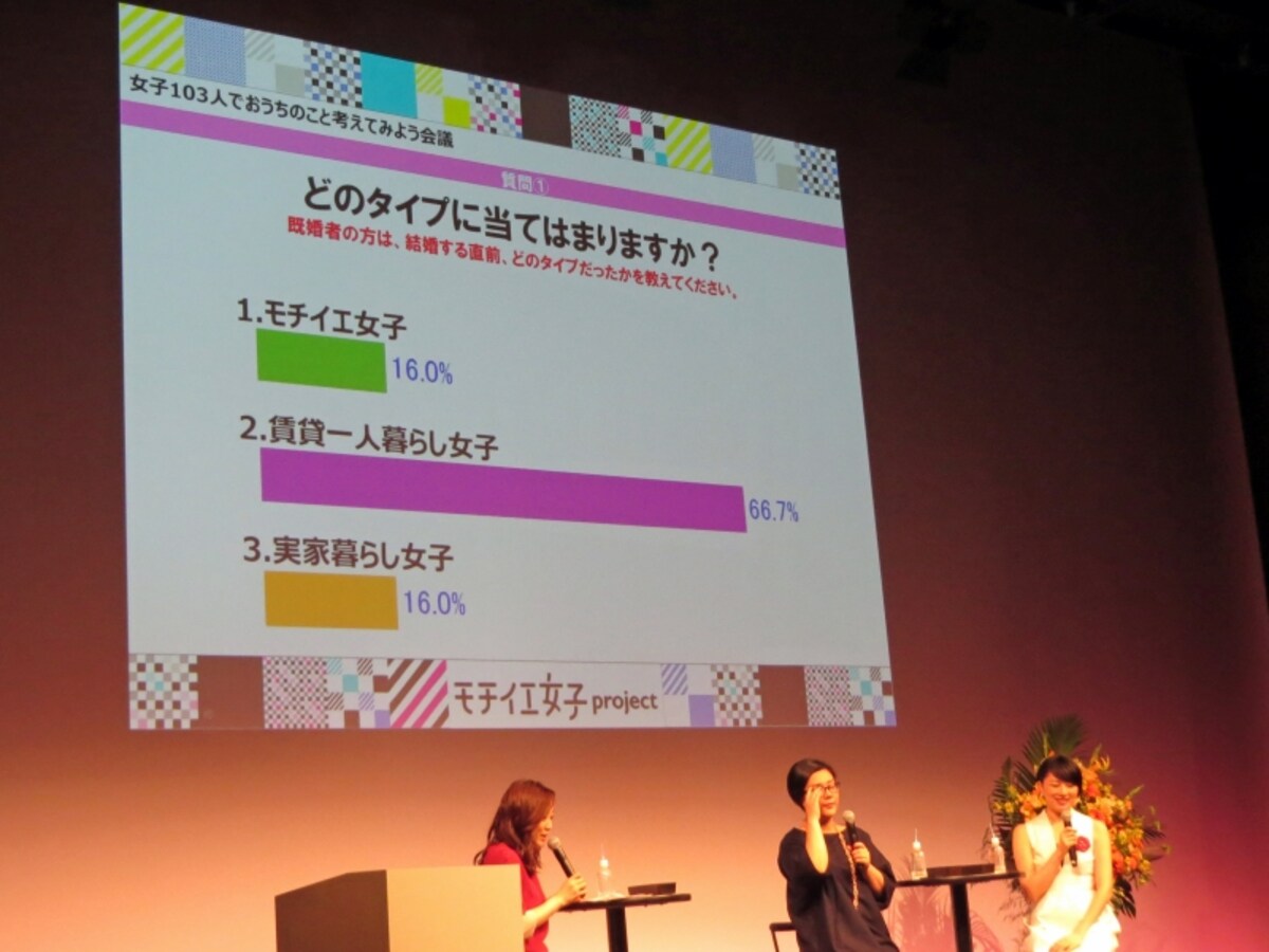 今の暮らしは？