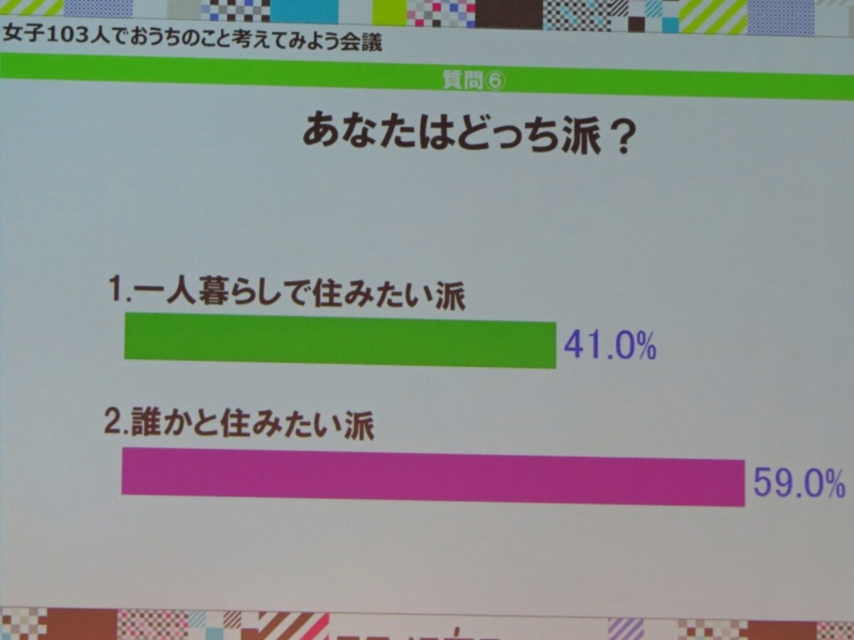 質問