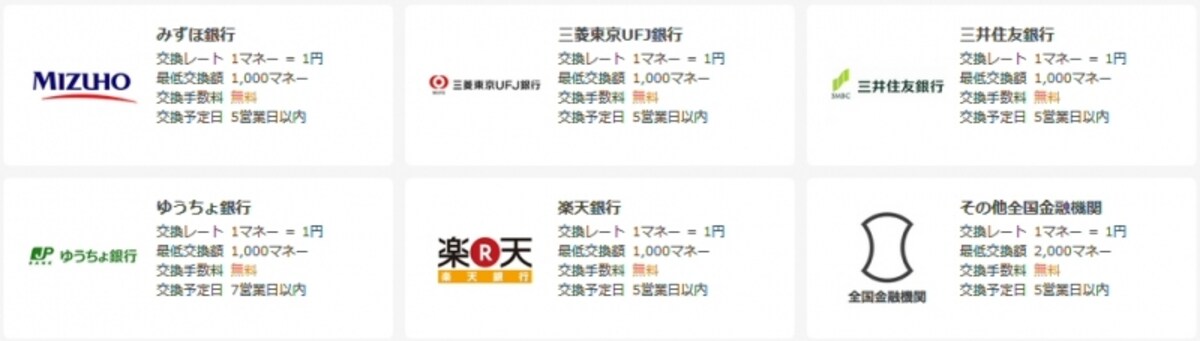 .moneyから銀行振込は手数料が無料