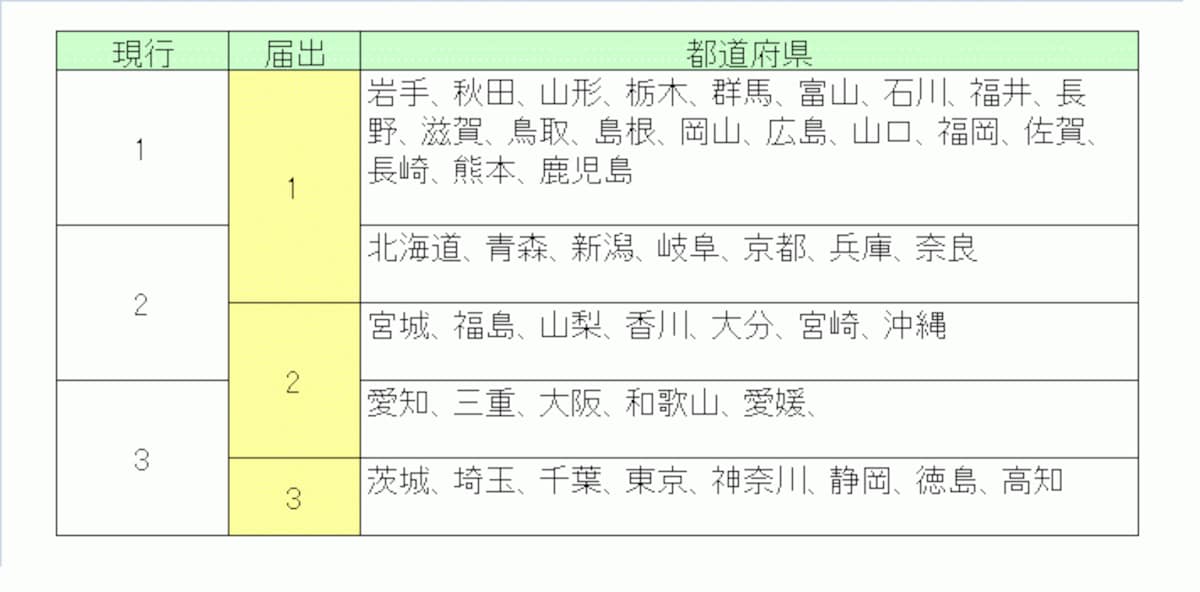 等地区分も改定