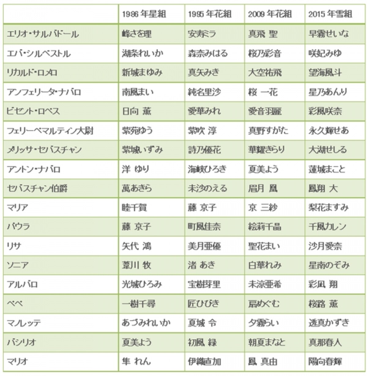 『哀しみのコルドバ』歴代主な配役
