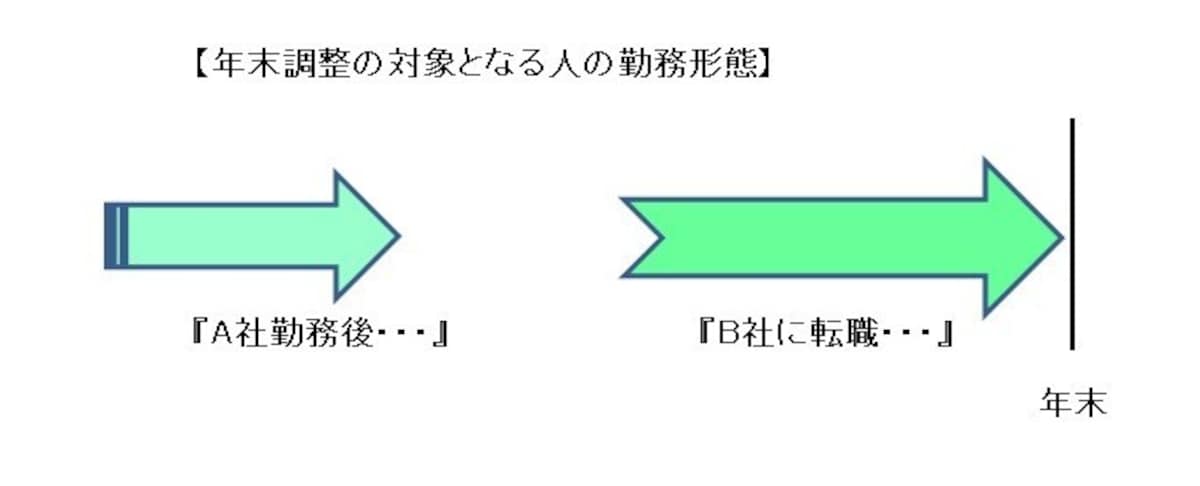 転職先で年収が把握できるかがポイント