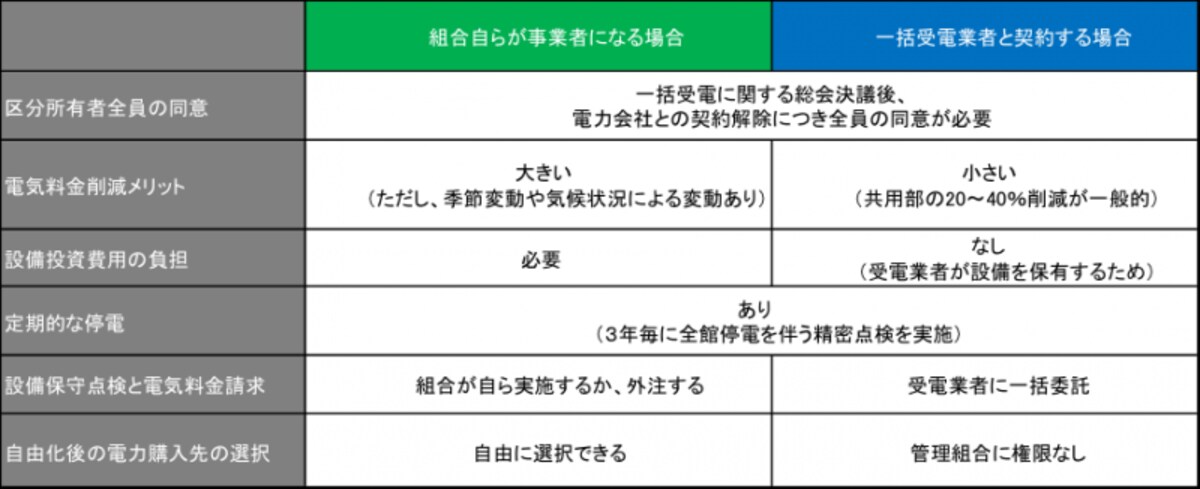スキーム比較表