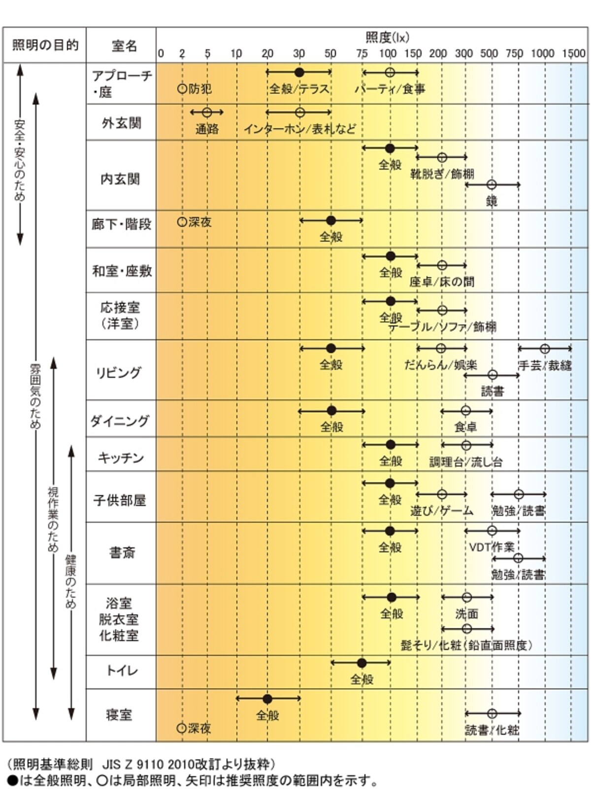 JIS照明基準総則