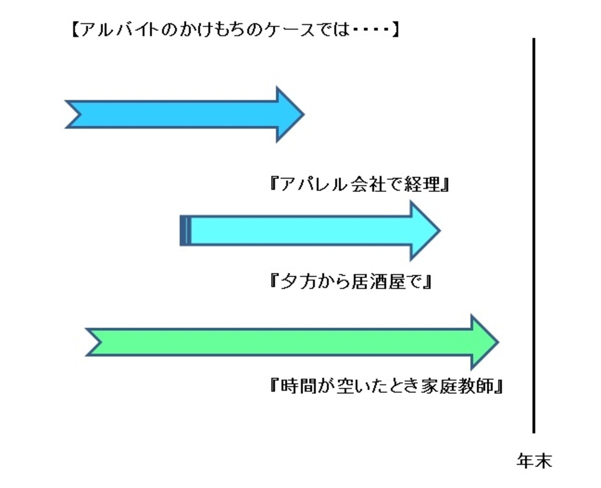 勤務先のいすれにおいても年末調整できないケース