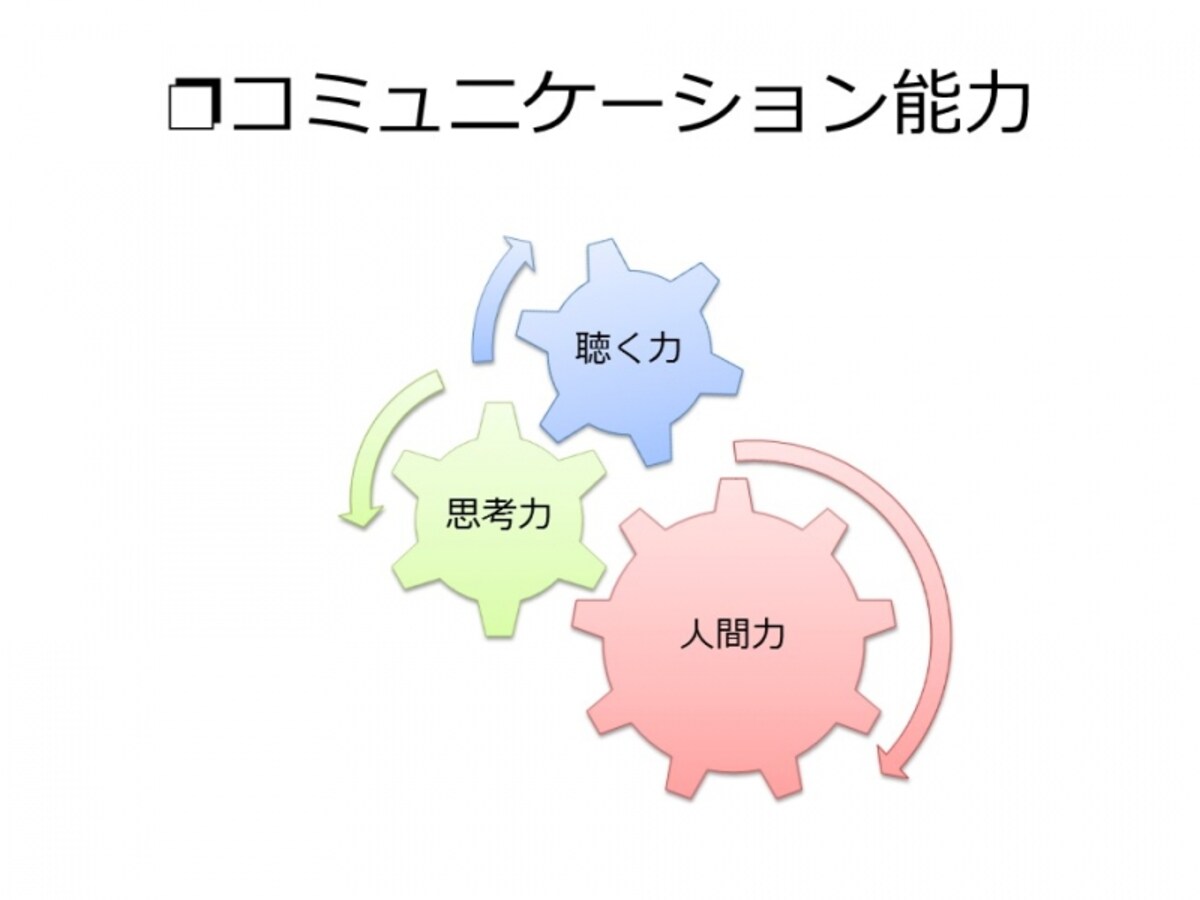 【図3　コミュニケーション能力】