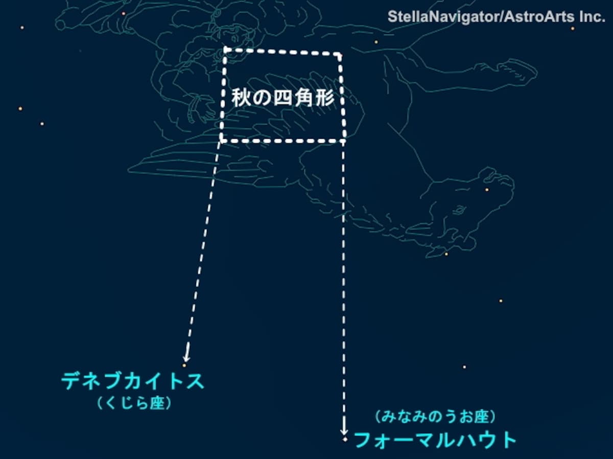 フォーマルハウトとデネブカイトス