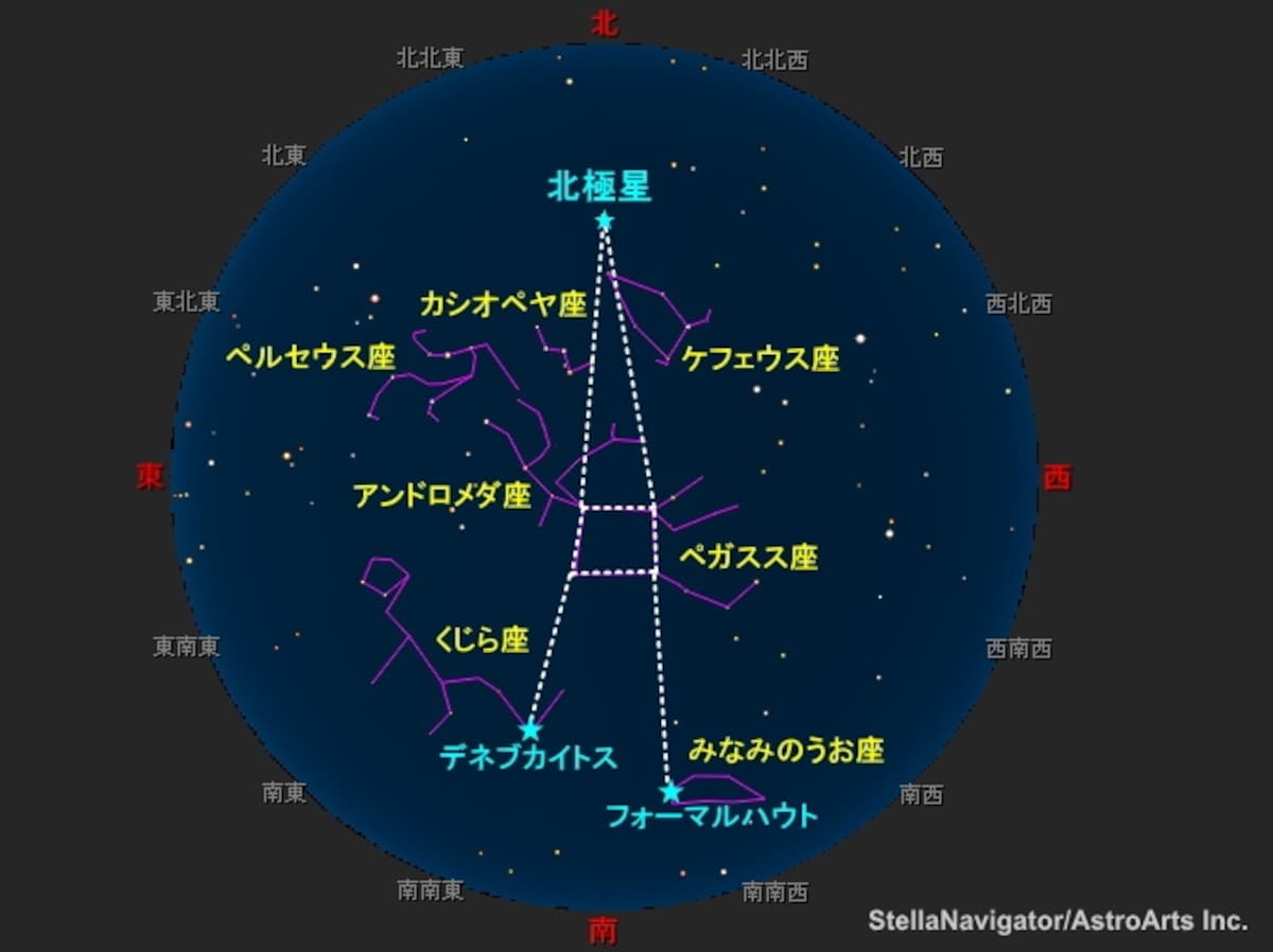 秋の星座