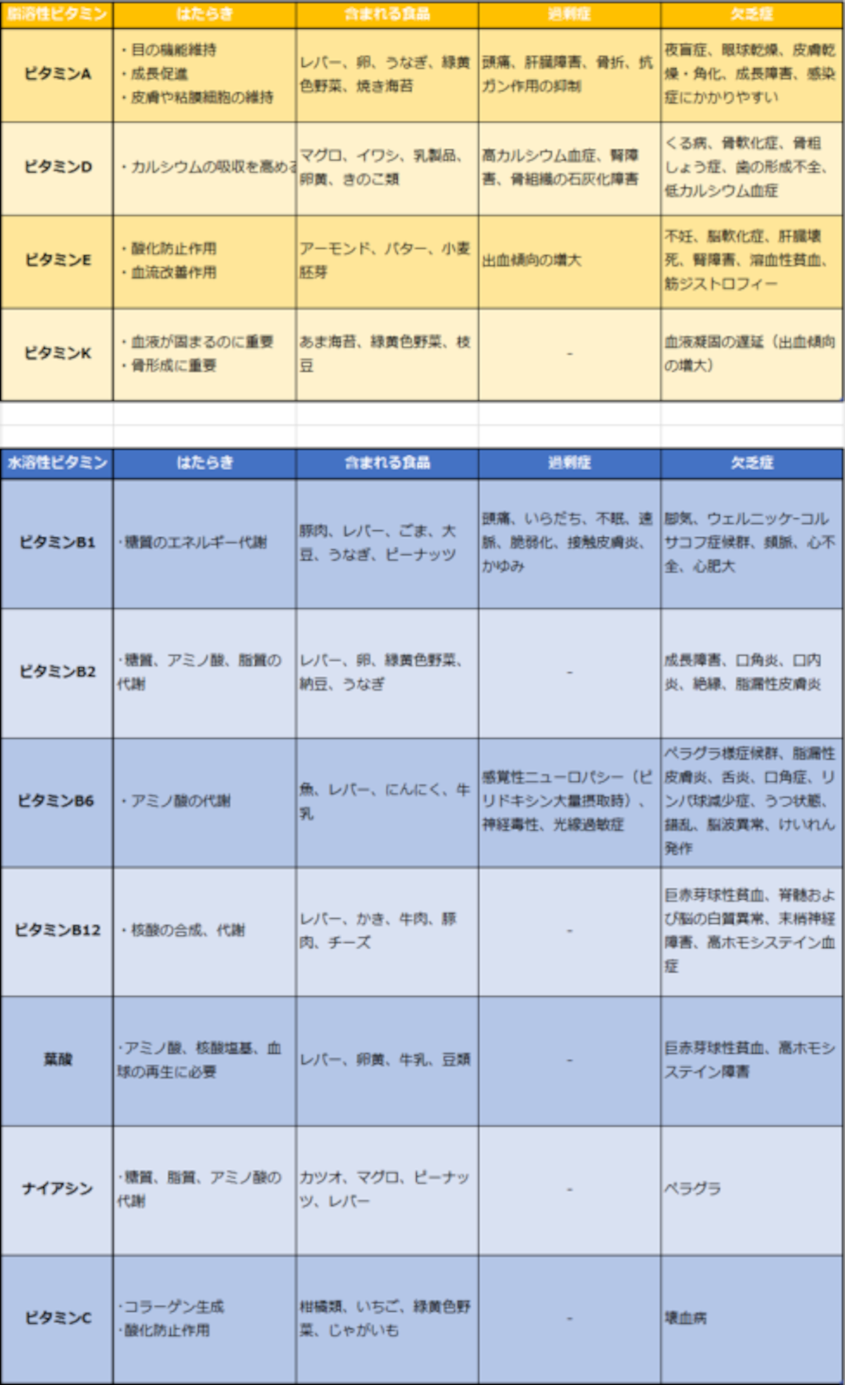 肝油ドロップの必要性 サプリメントによる過剰症