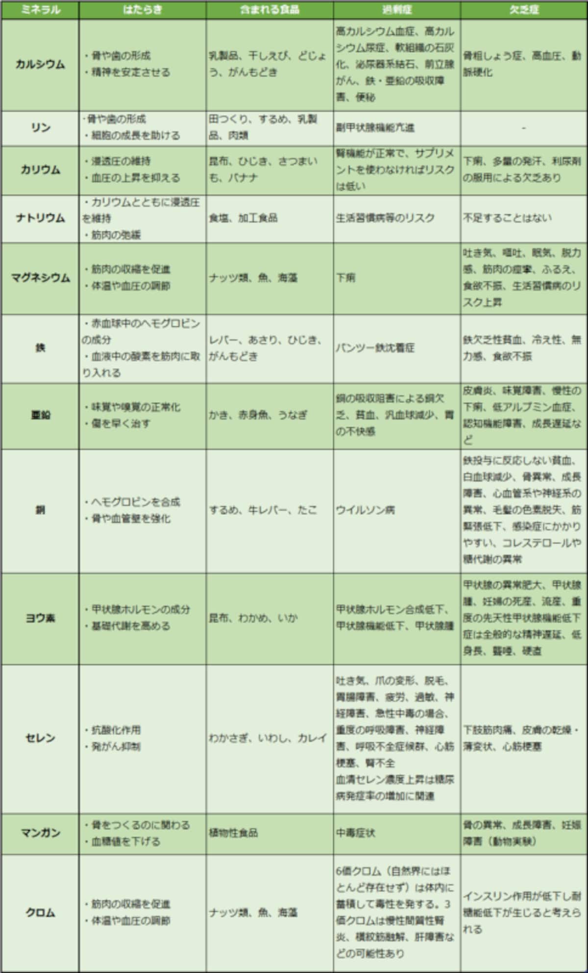 肝油ドロップの必要性 サプリメントによる過剰症