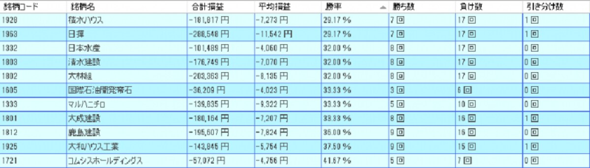 システムトレードの達人