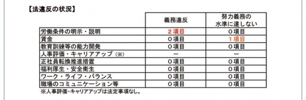 出典：パート指標リーフレット（厚生労働省）