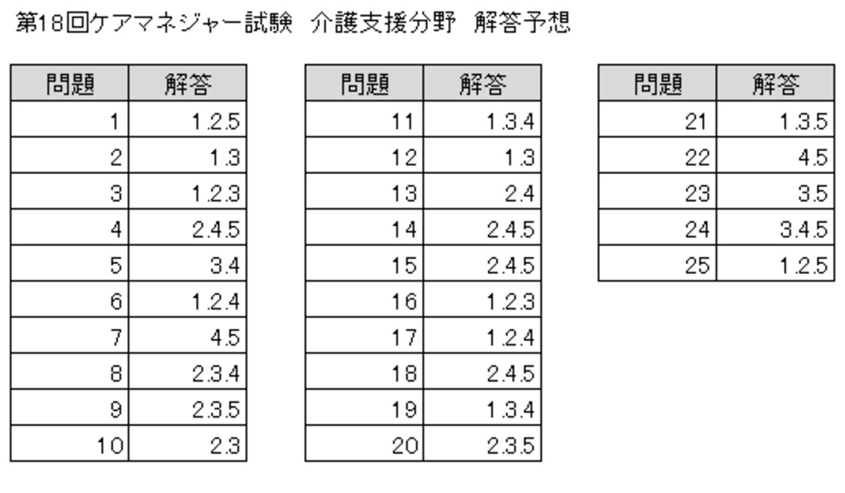 介護支援分野　解答予想