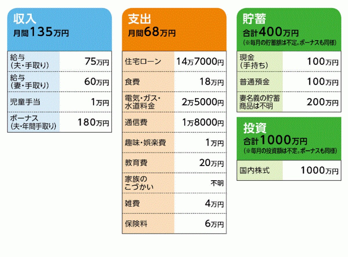 「シークレット」さんの家計収支データ