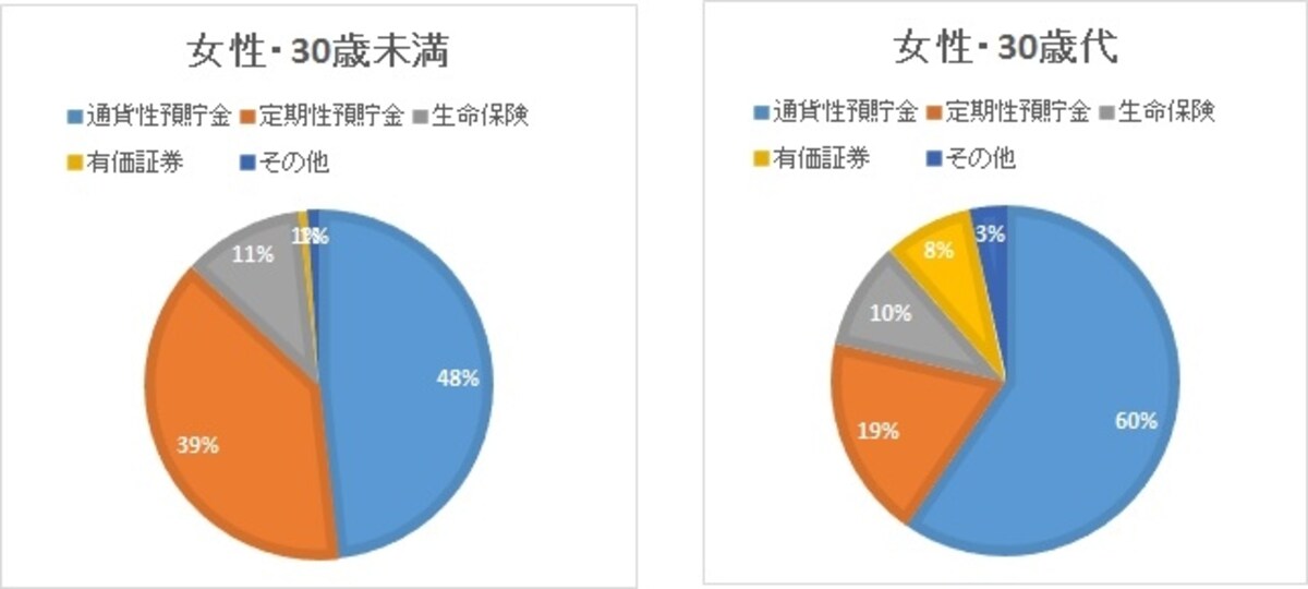 女性30歳未満・30歳代