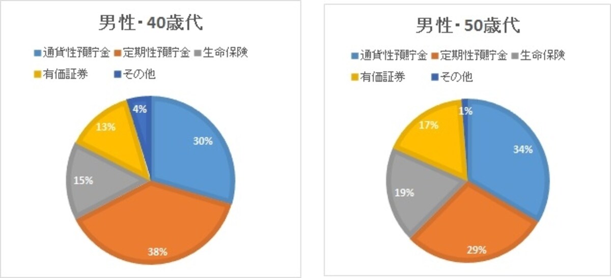 男性40歳代・50歳代