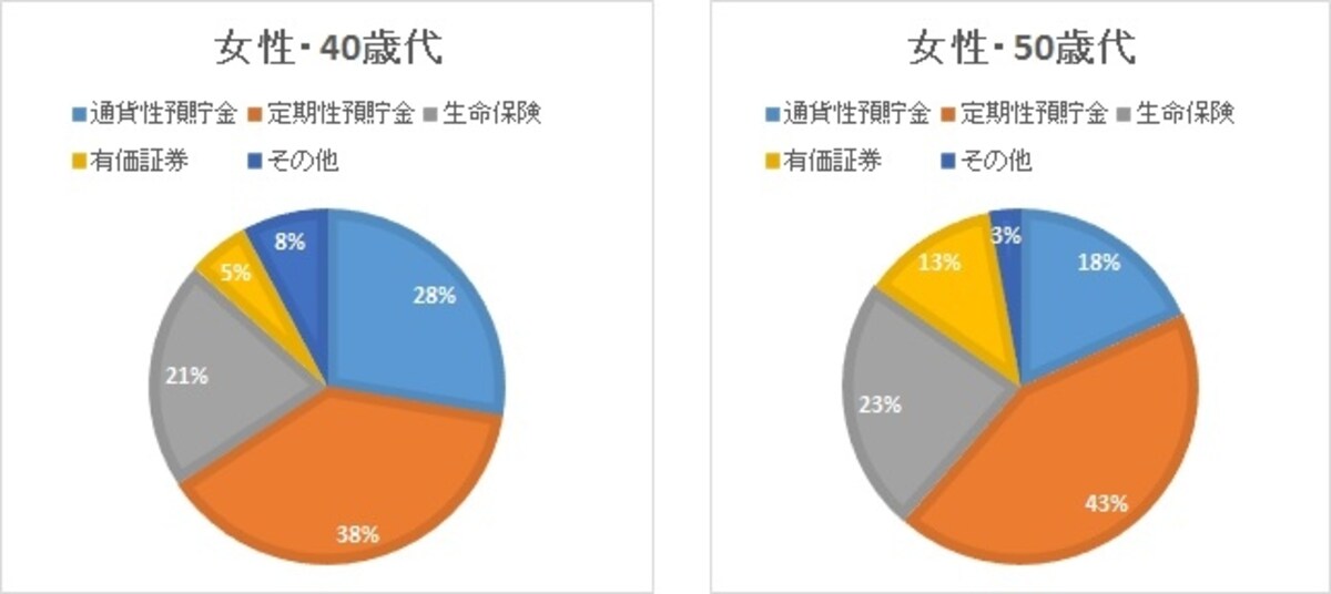 女性40歳代・50歳代