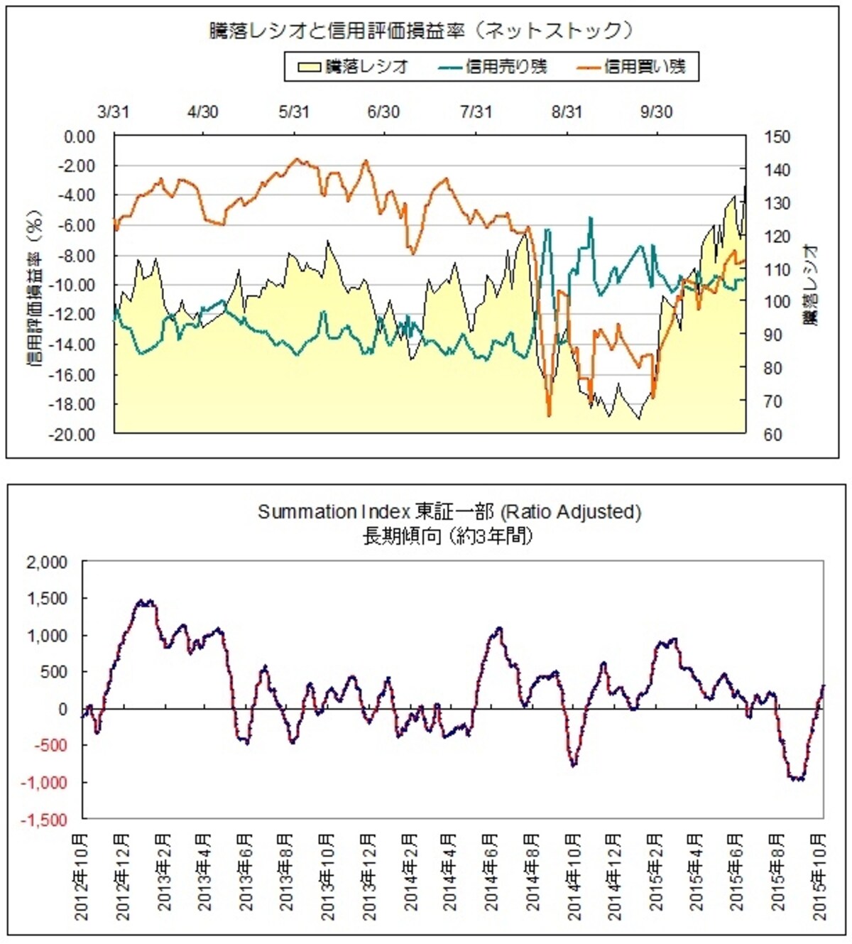 株価の指標は上昇トレンドの特徴が良く出ています