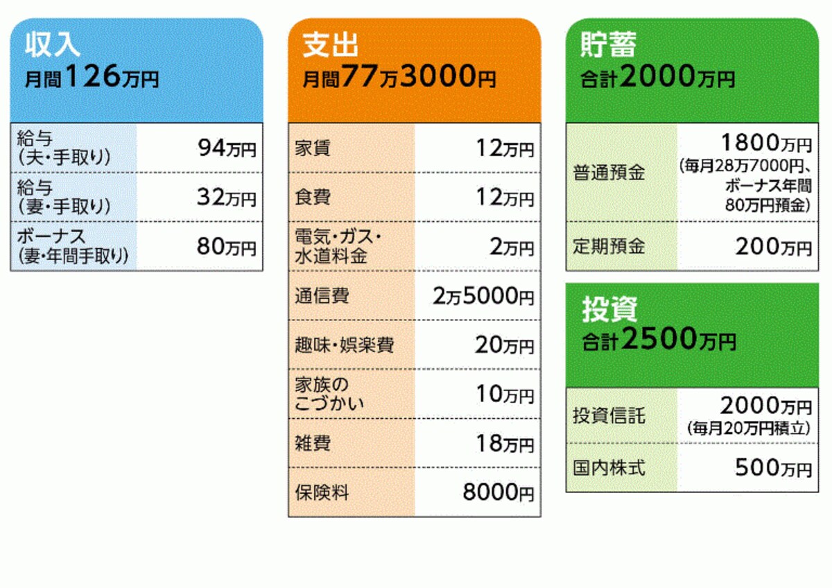 「みつを」さんの家計収支データ