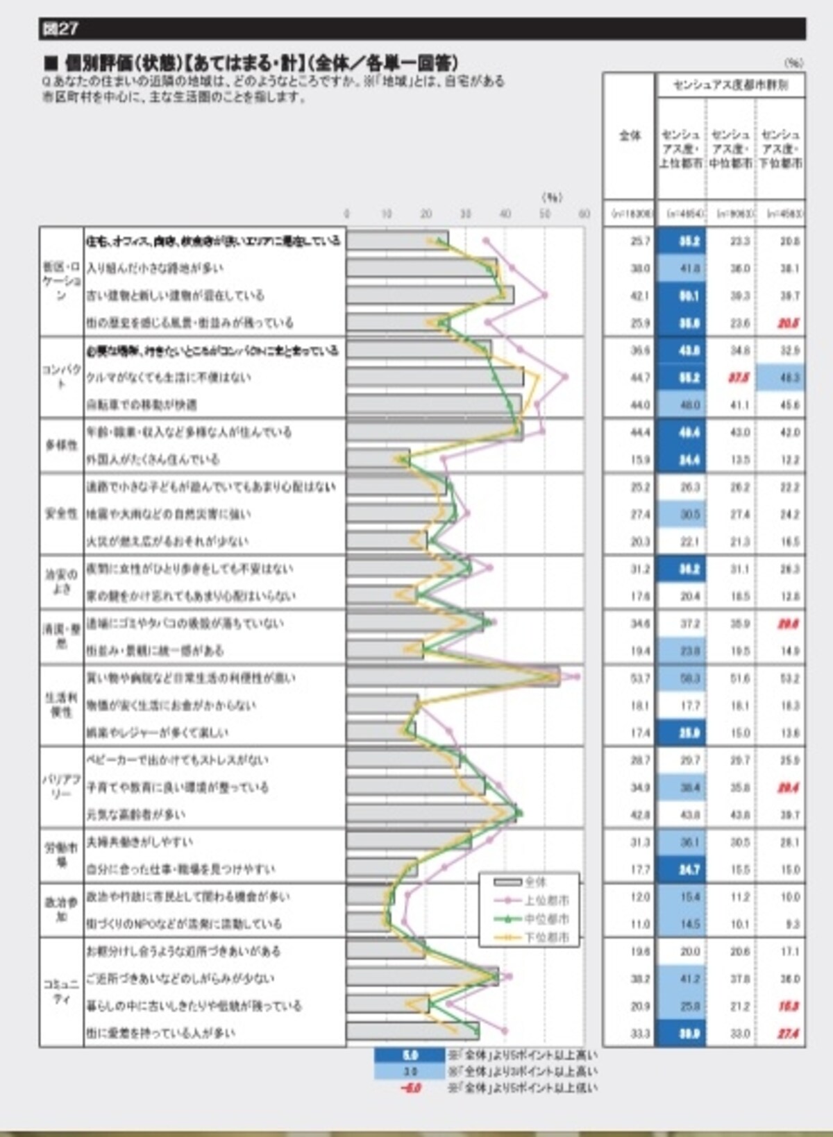 街の状態