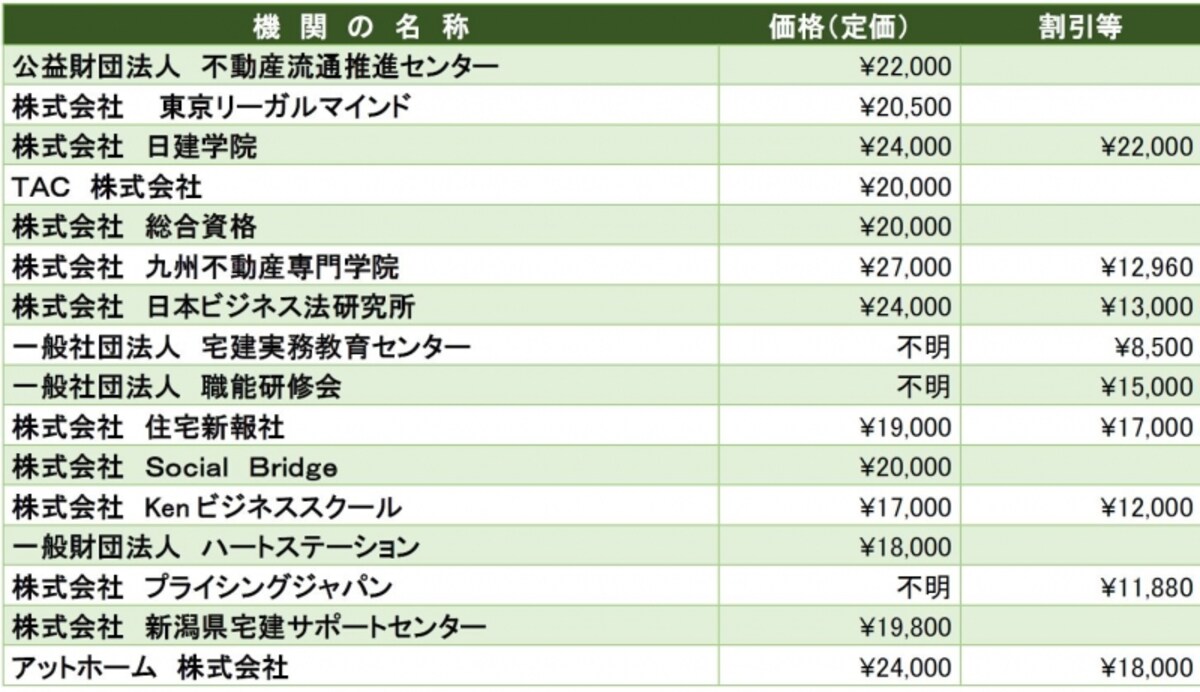 2017年実施の登録実務講習