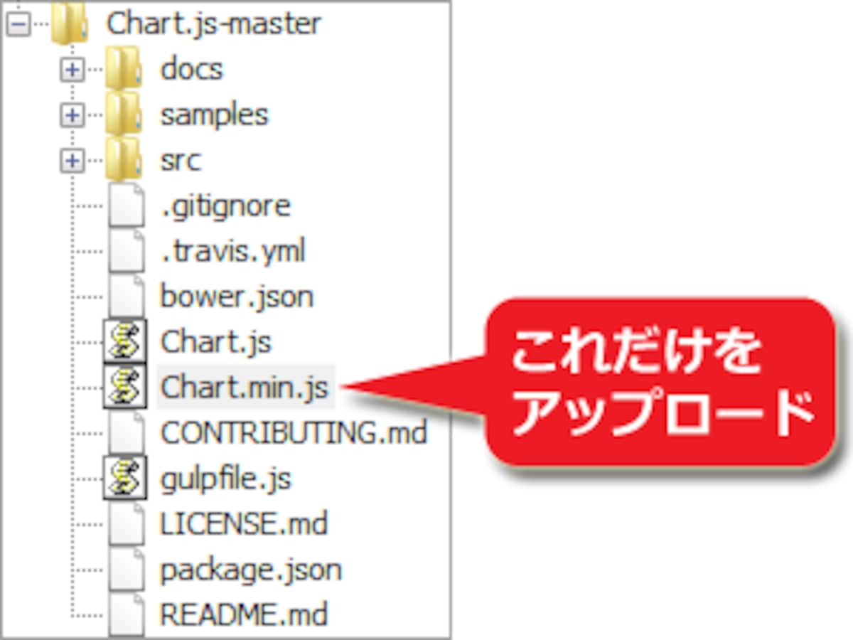 Chart.min.jsファイルだけを抜き出してアップロード