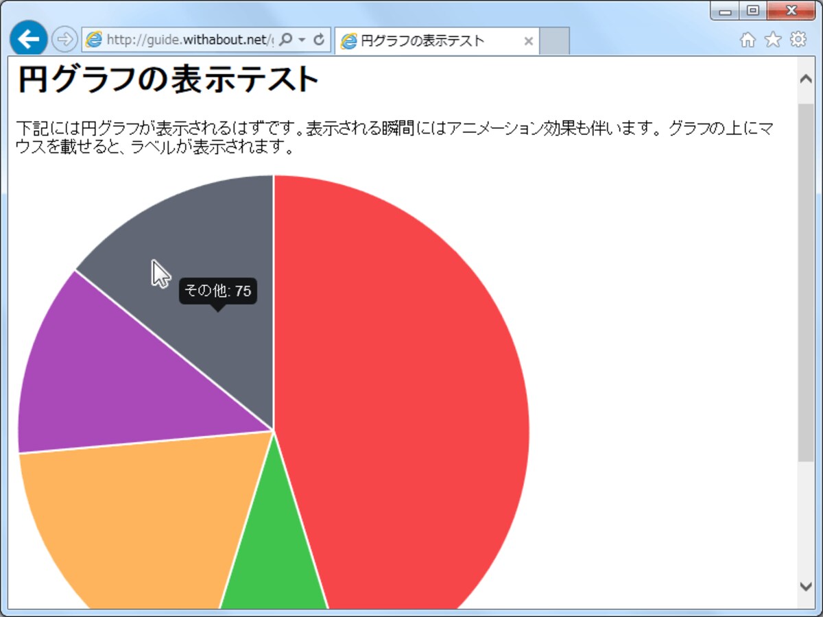 円グラフの表示例