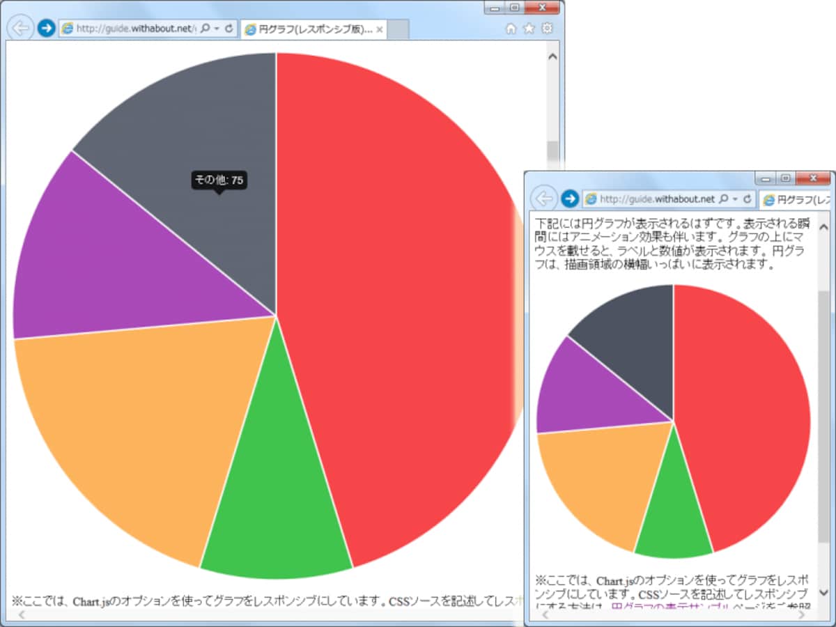 Chart.jsのオプション機能でレスポンシブ化した場合の表示例