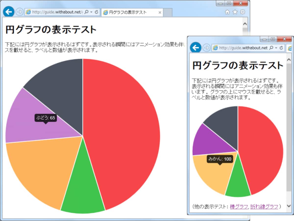 画面の大きさに合わせてグラフが表示されるが、横幅500pxより大きくはならない