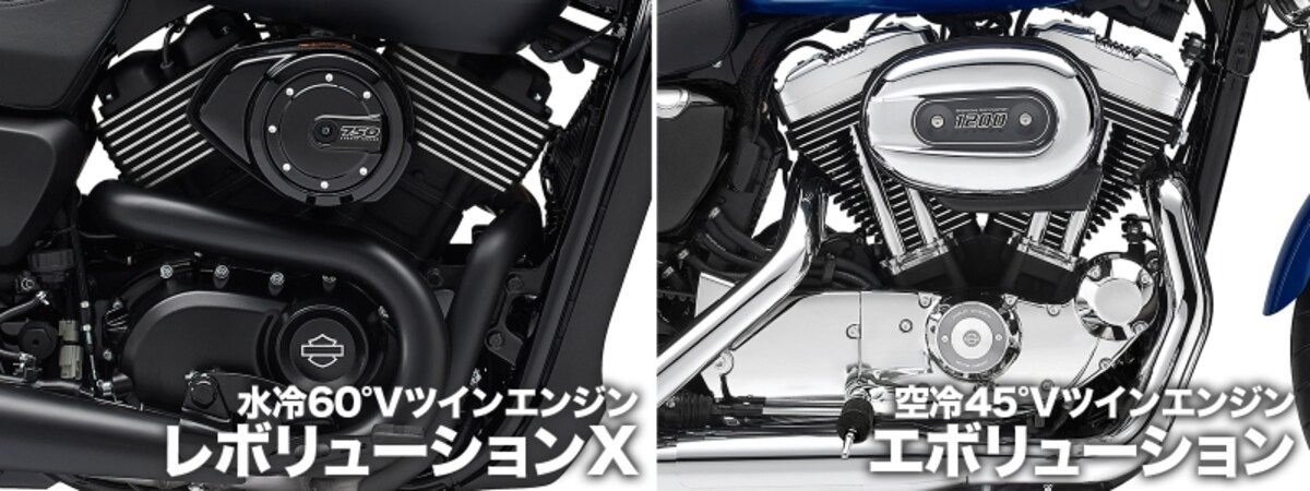 左がストリート750のレボリューションXエンジン、右がスポーツスターのエボリューションエンジン