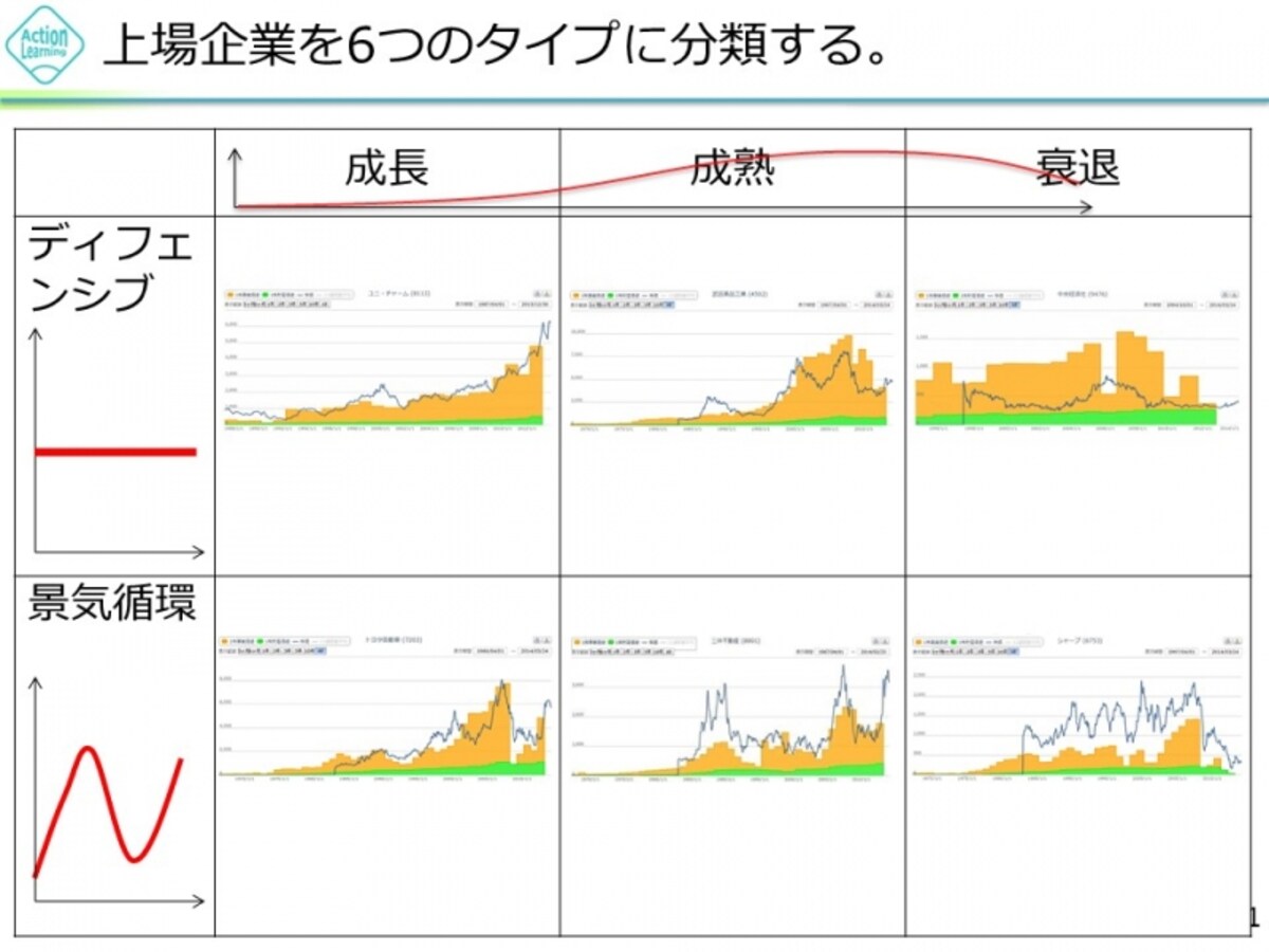 【図1　マトリックス6分類】