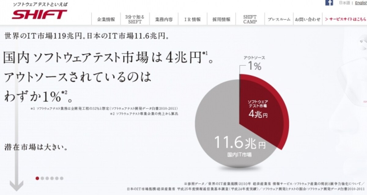 ＳＨＩＦＴ　ＷＥＢ